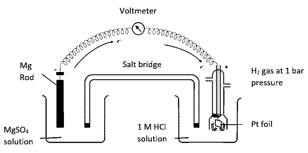 Electrochemistry NCERT Intext Questions gyanpoints
